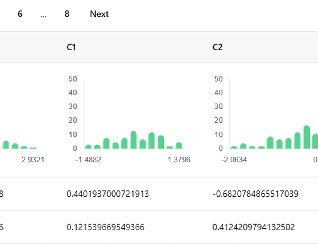 Results table with data visualization