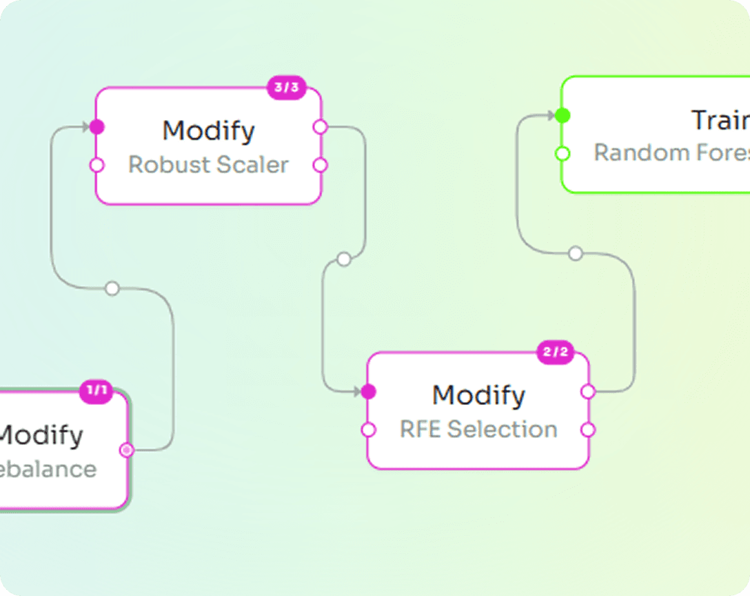 AI processing pipeline diagram