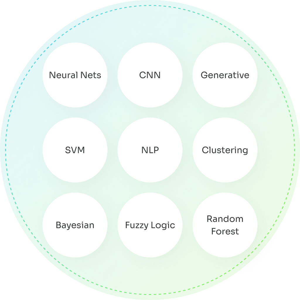Machine learning visualisation
